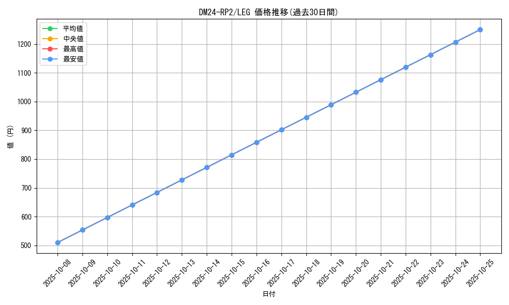 series_65396_rarity_102107_graph