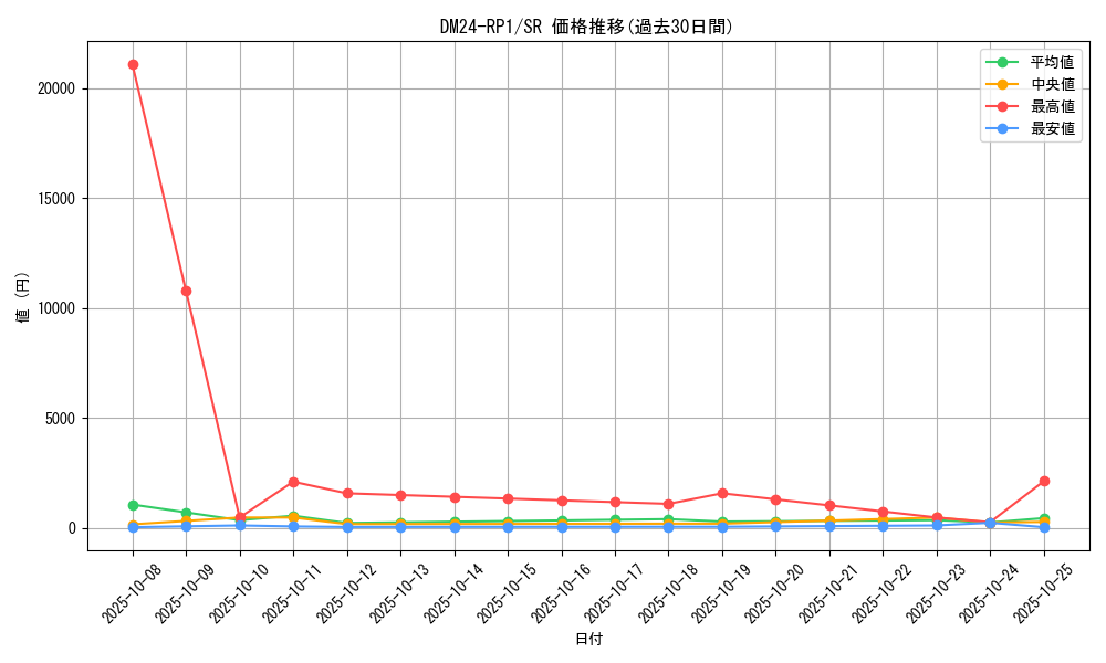 series_65397_rarity_101779_graph