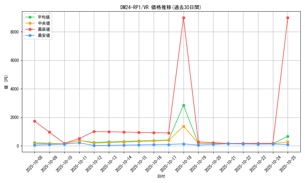 series_65397_rarity_101809_graph