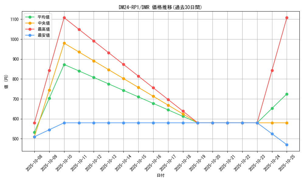 series_65397_rarity_101918_graph