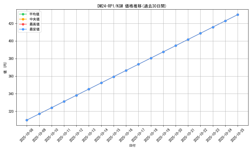 series_65397_rarity_102106_graph