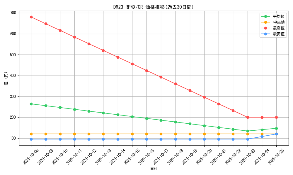 series_65399_rarity_101777_graph