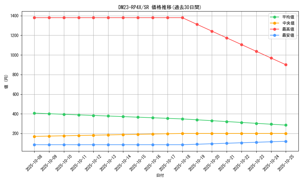 series_65399_rarity_101779_graph
