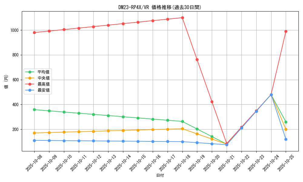 series_65399_rarity_101809_graph