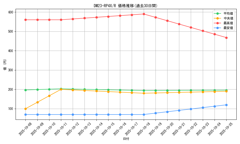 series_65399_rarity_101829_graph