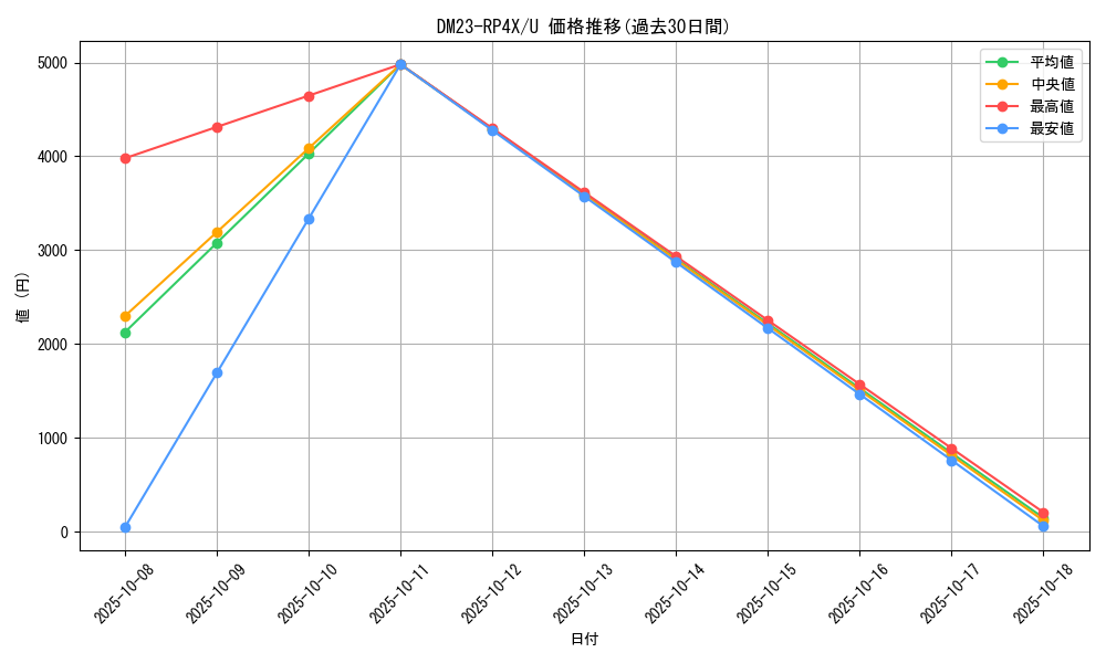series_65399_rarity_101855_graph