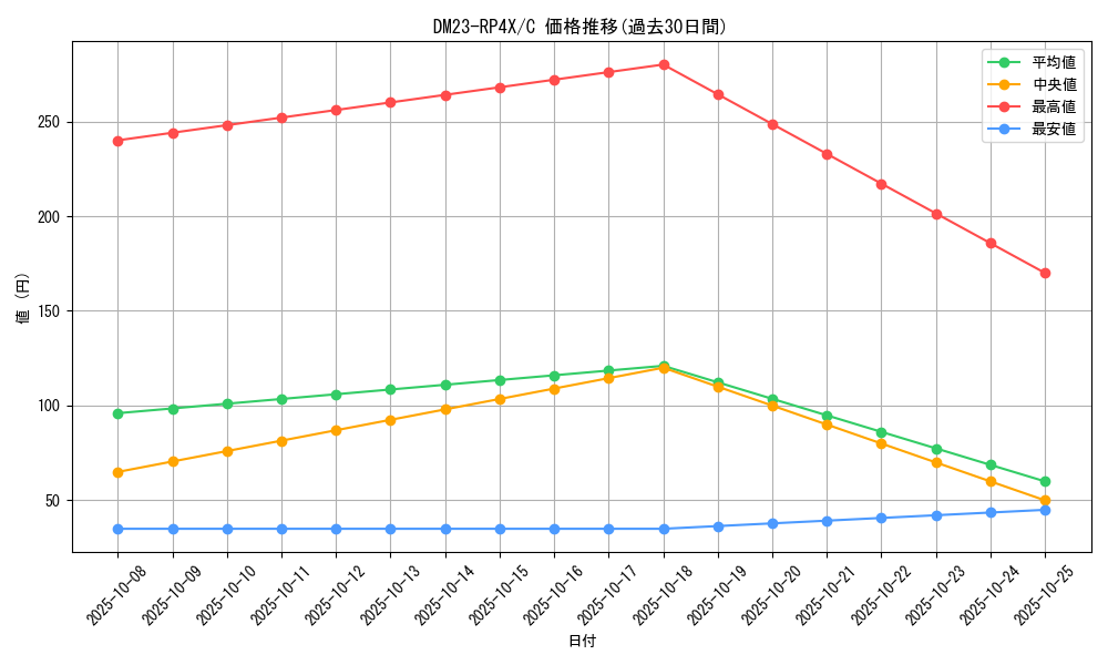 series_65399_rarity_101888_graph