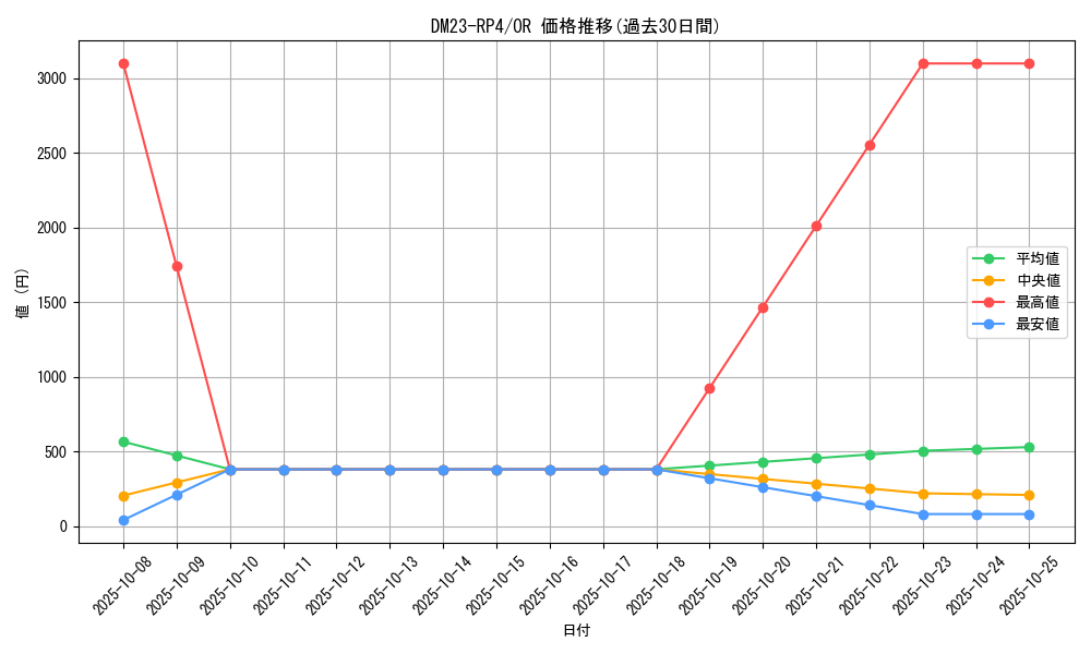 series_65400_rarity_101777_graph