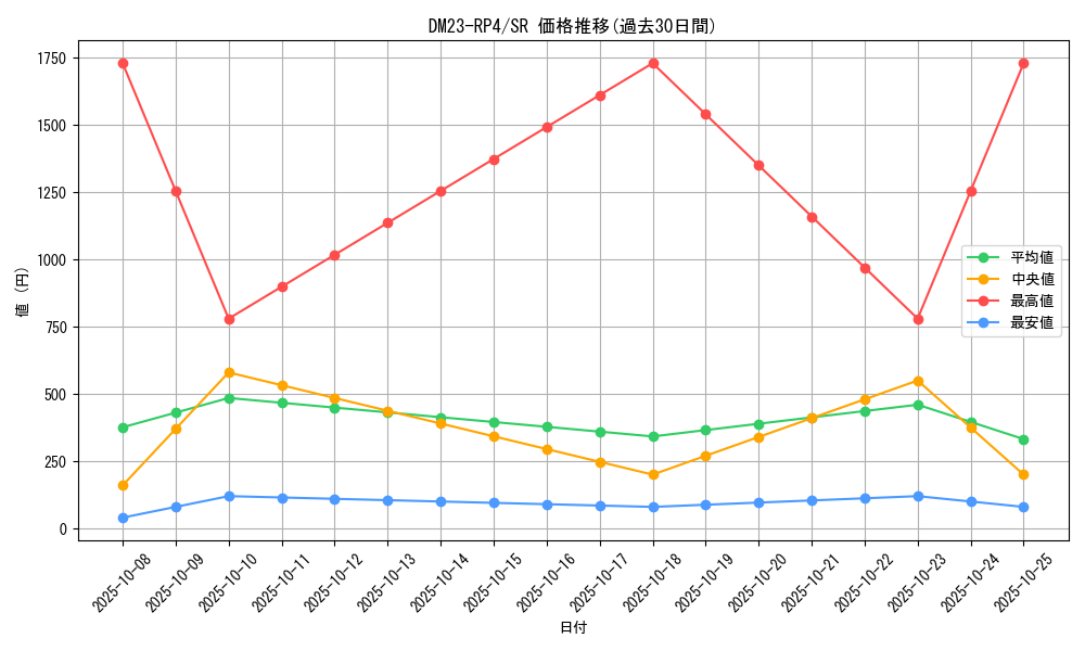 series_65400_rarity_101779_graph