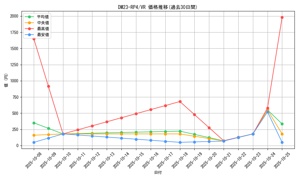 series_65400_rarity_101809_graph