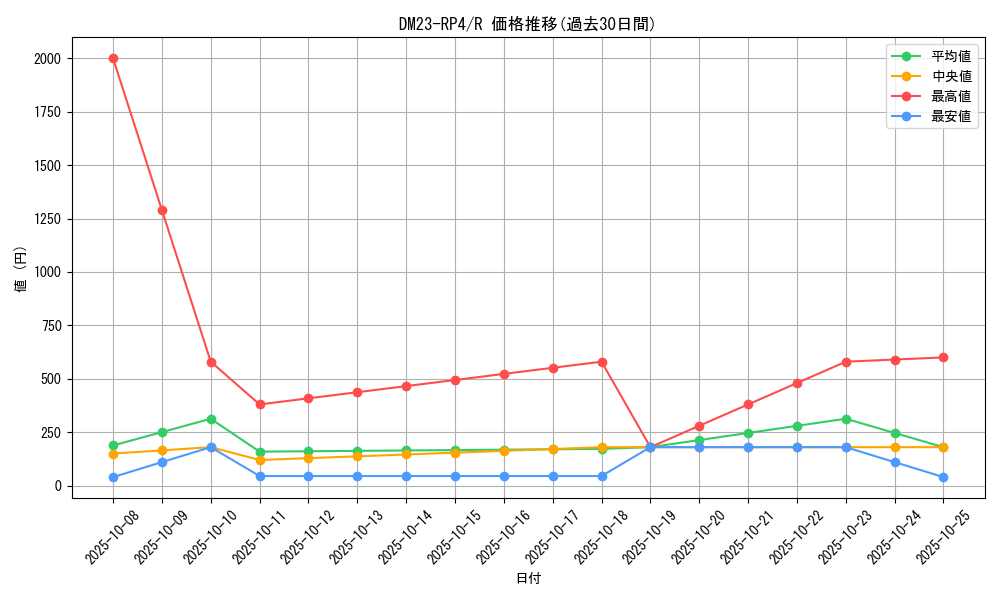 series_65400_rarity_101829_graph