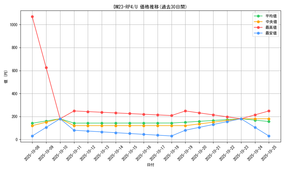 series_65400_rarity_101855_graph