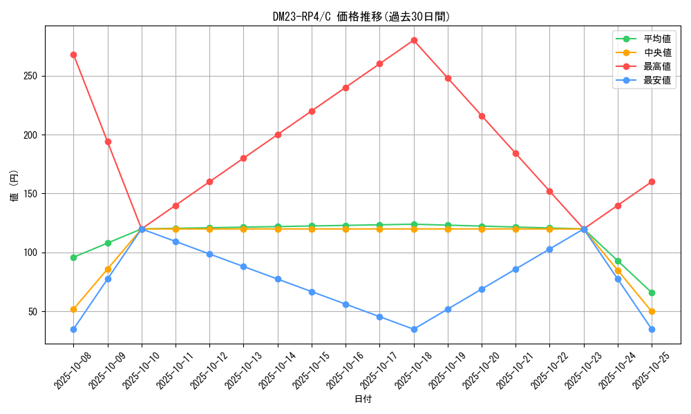 series_65400_rarity_101888_graph