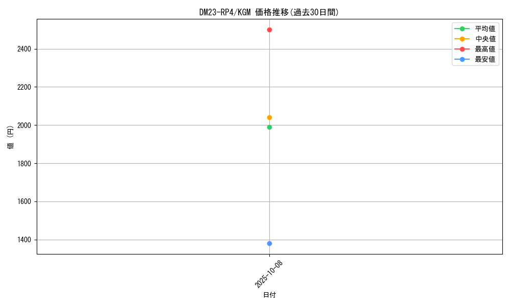 series_65400_rarity_102106_graph