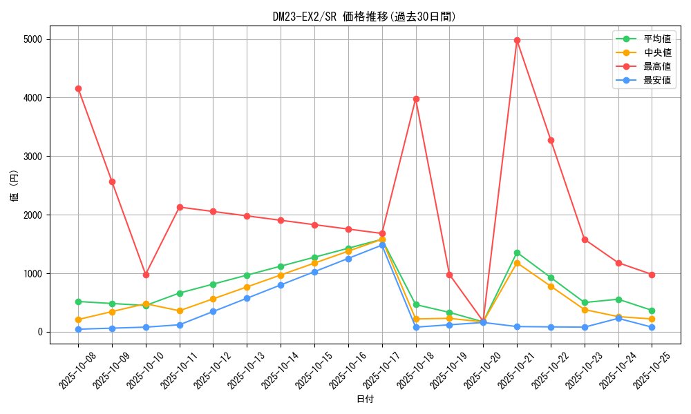 series_65401_rarity_101779_graph