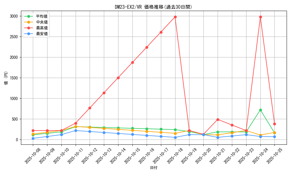 series_65401_rarity_101809_graph