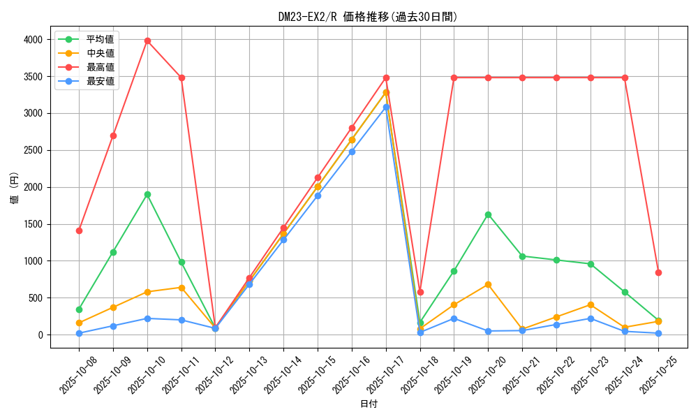 series_65401_rarity_101829_graph