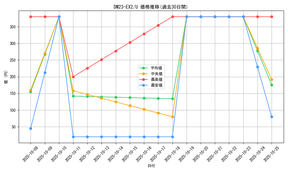 series_65401_rarity_101855_graph