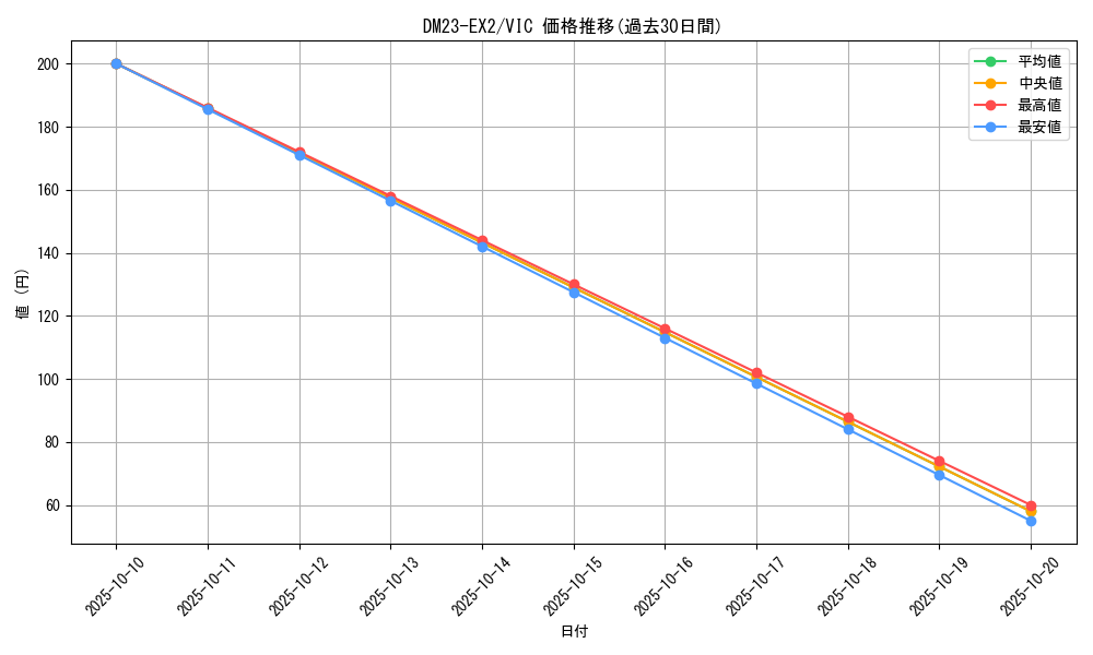series_65401_rarity_101920_graph