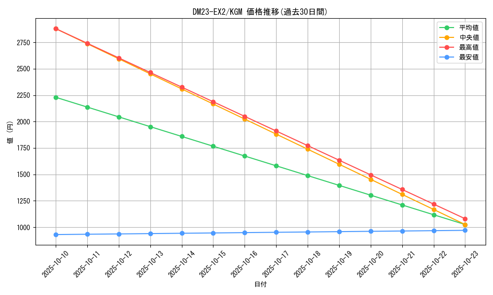 series_65401_rarity_102106_graph