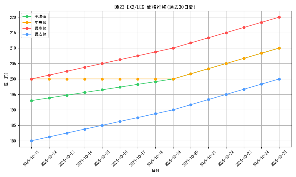 series_65401_rarity_102107_graph
