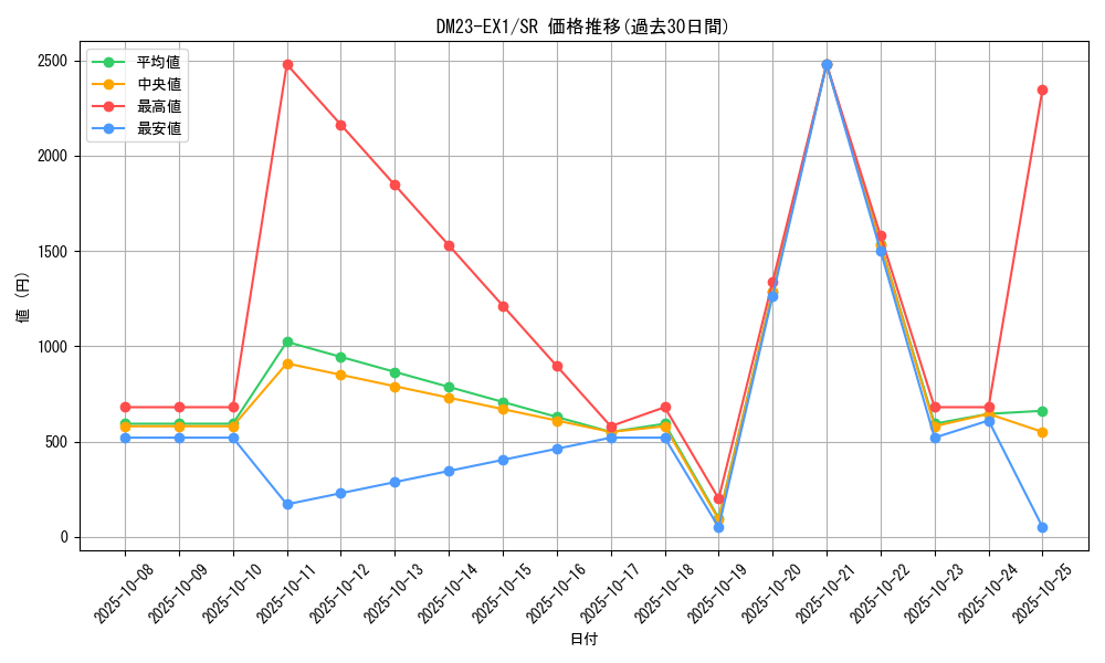 series_65403_rarity_101779_graph