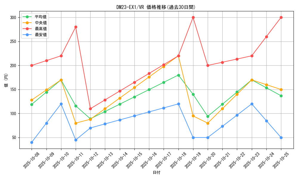 series_65403_rarity_101809_graph