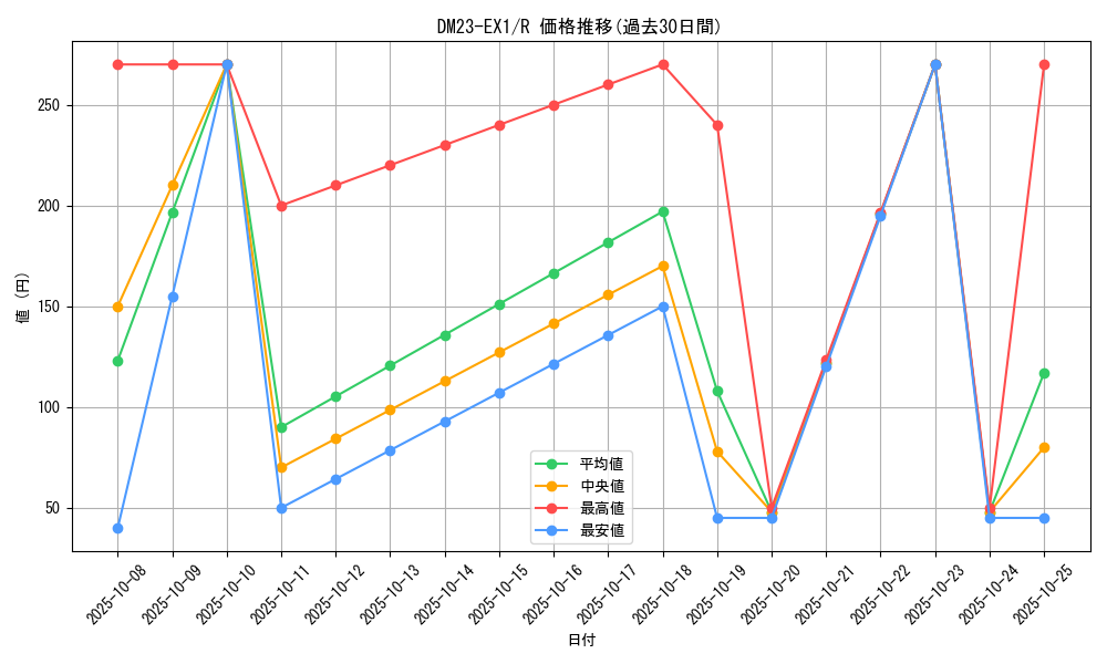 series_65403_rarity_101829_graph