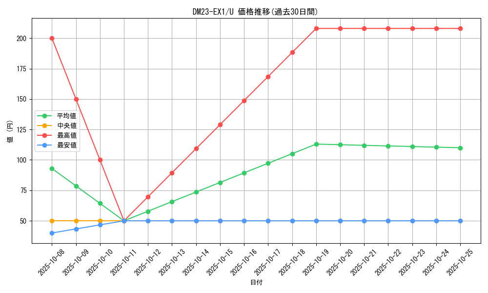 series_65403_rarity_101855_graph