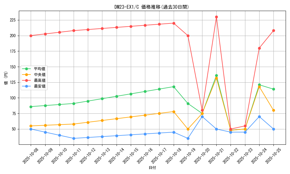 series_65403_rarity_101888_graph