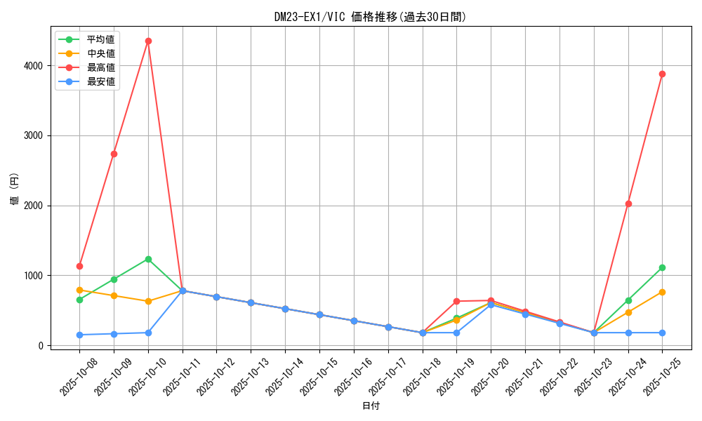 series_65403_rarity_101920_graph