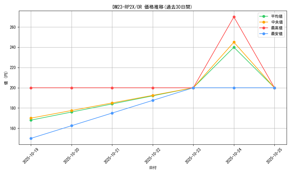 series_65405_rarity_101777_graph