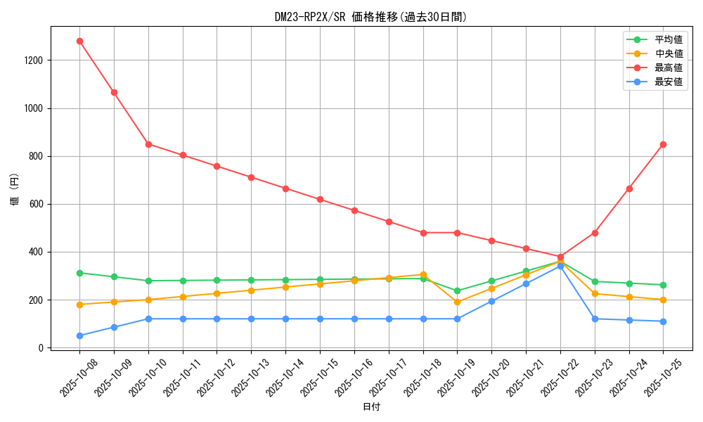 series_65405_rarity_101779_graph