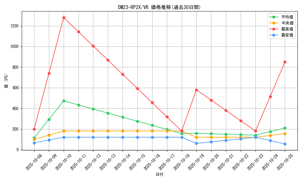series_65405_rarity_101809_graph