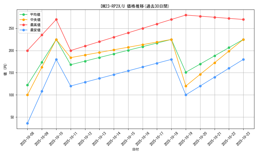 series_65405_rarity_101855_graph