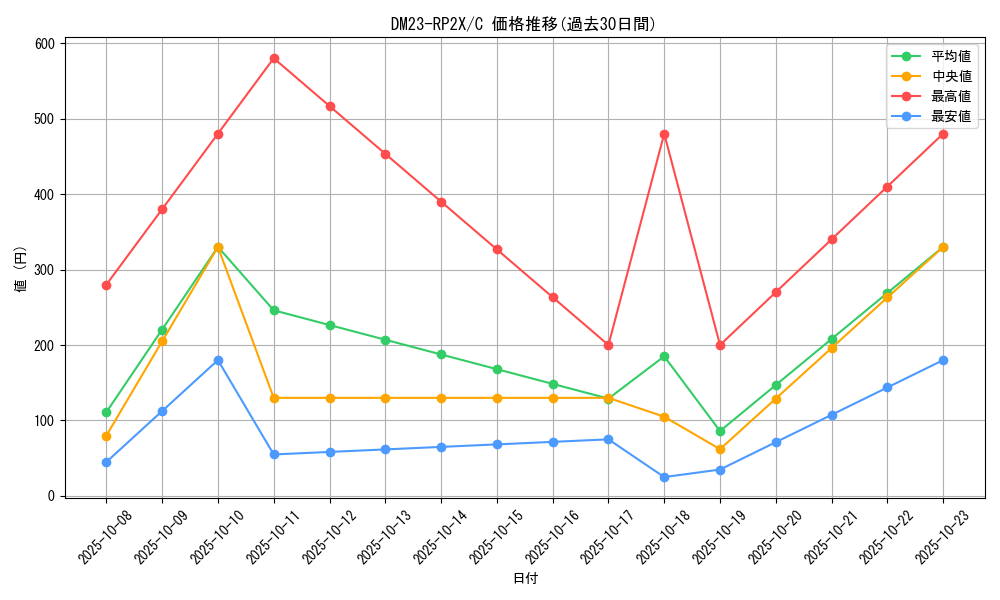 series_65405_rarity_101888_graph
