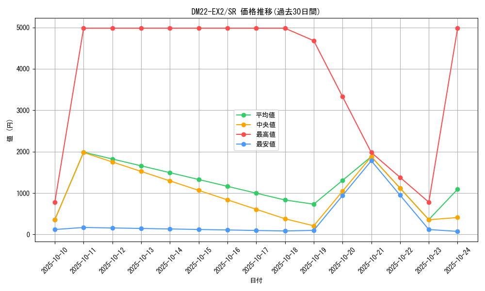series_65407_rarity_101779_graph