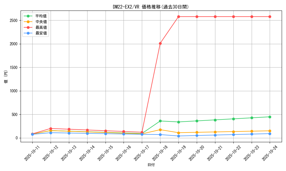 series_65407_rarity_101809_graph