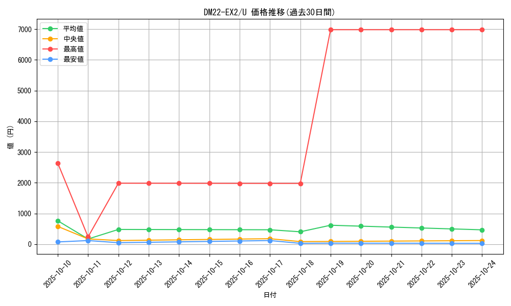 series_65407_rarity_101855_graph