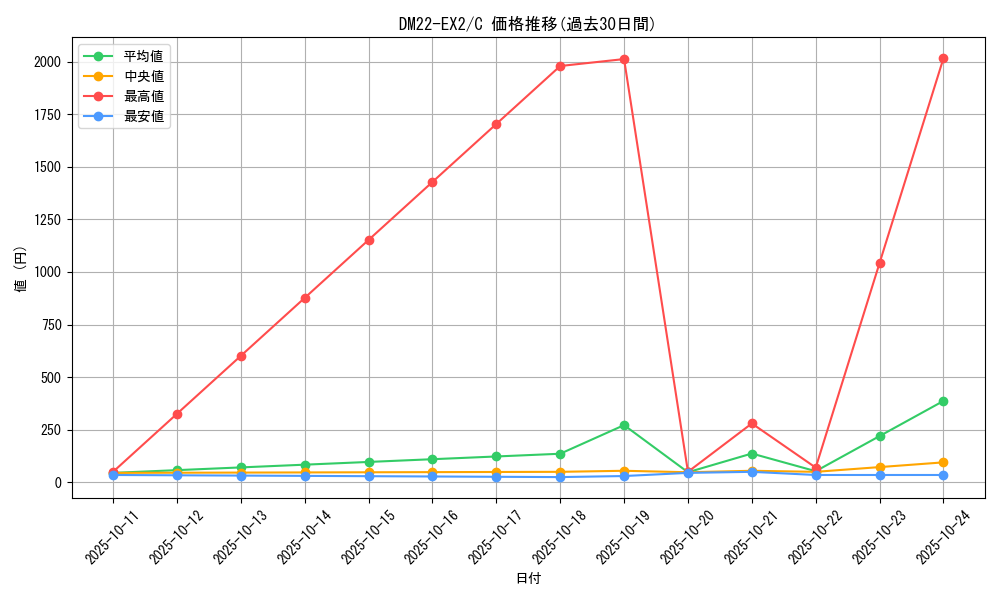 series_65407_rarity_101888_graph