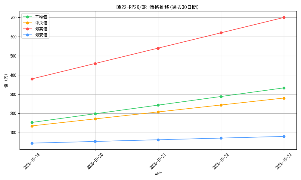 series_65409_rarity_101777_graph