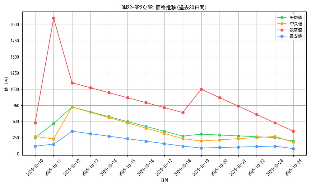 series_65409_rarity_101779_graph