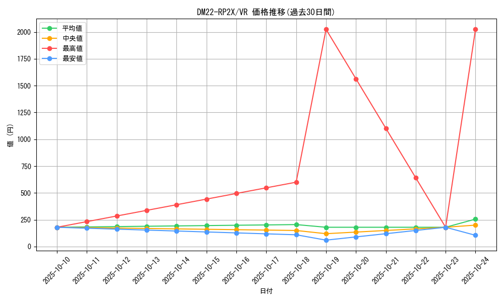 series_65409_rarity_101809_graph