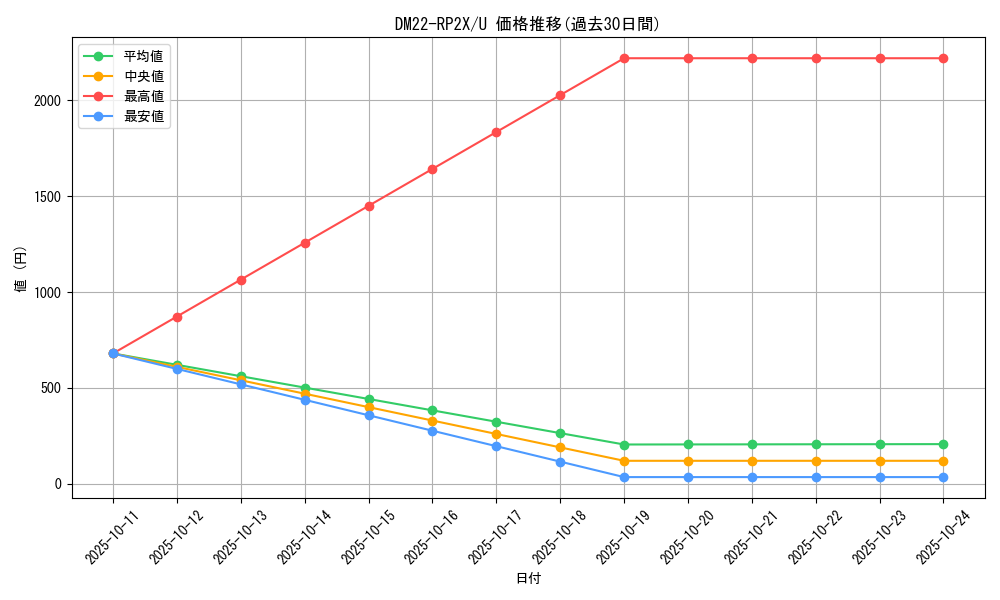 series_65409_rarity_101855_graph