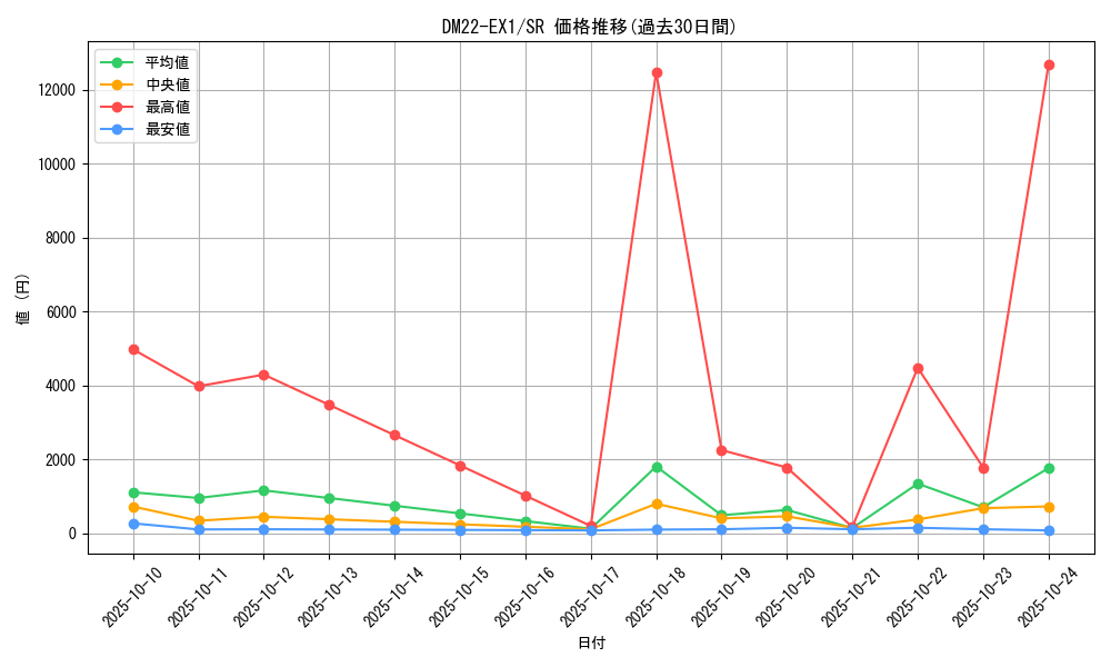 series_65410_rarity_101779_graph