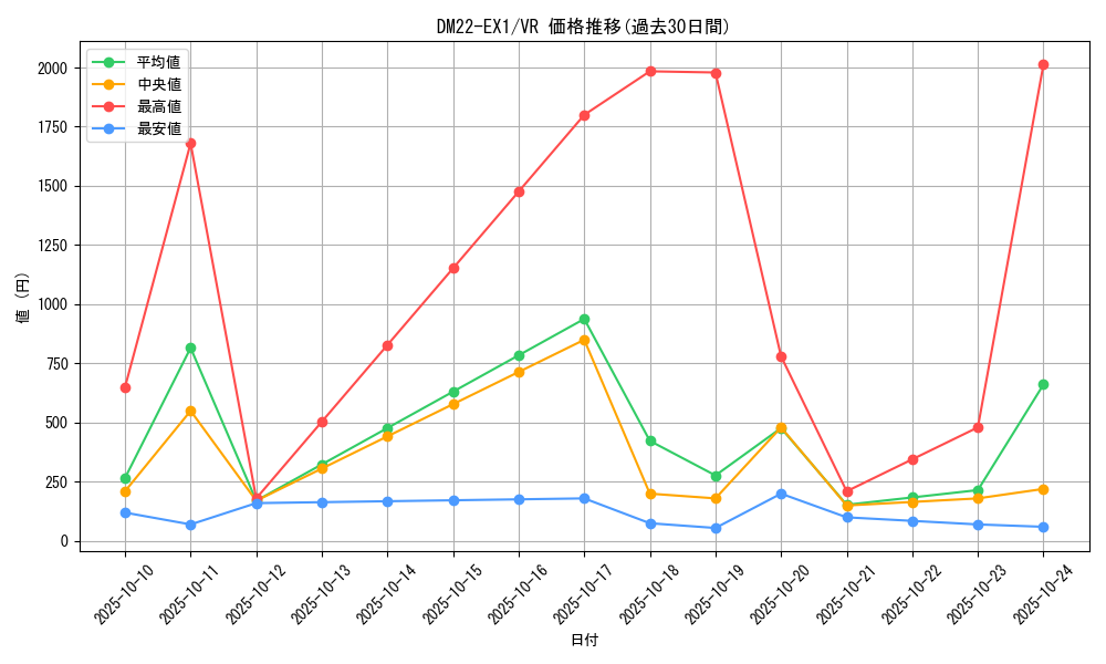 series_65410_rarity_101809_graph