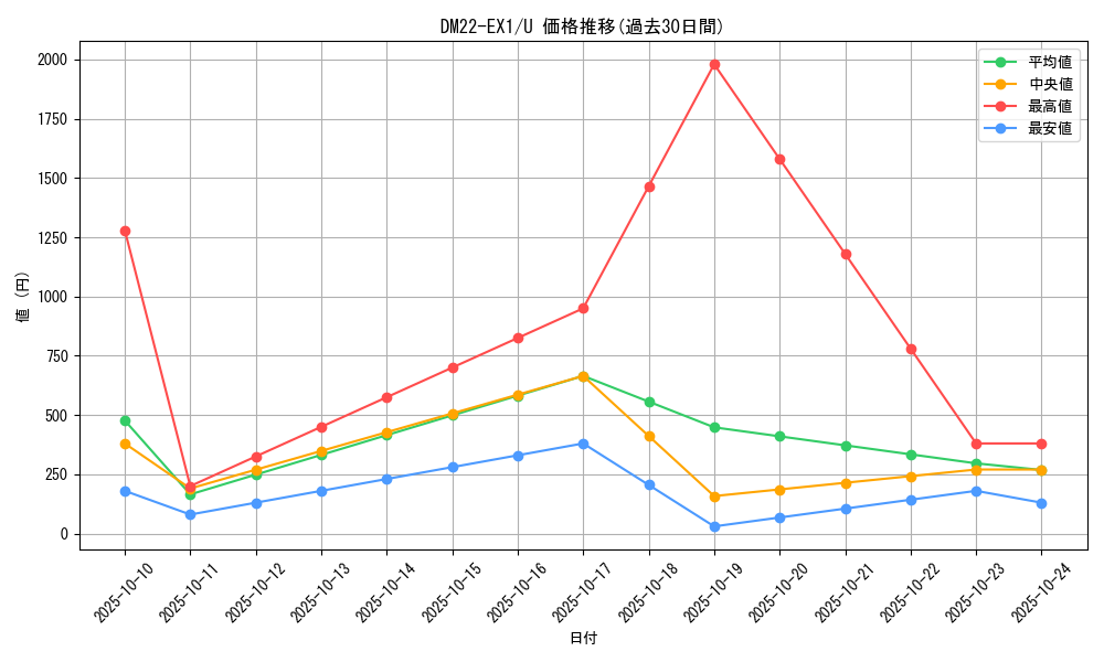 series_65410_rarity_101855_graph