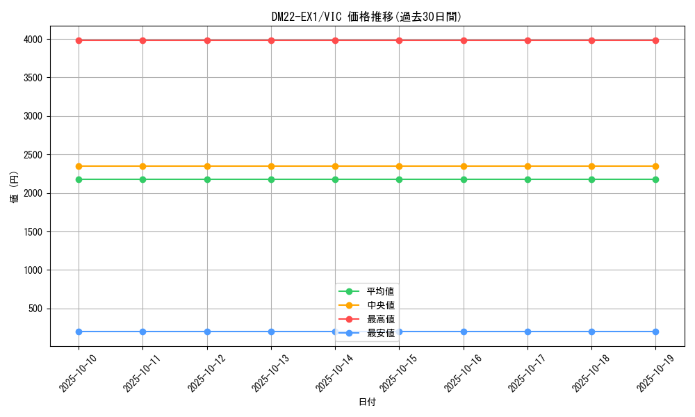 series_65410_rarity_101920_graph