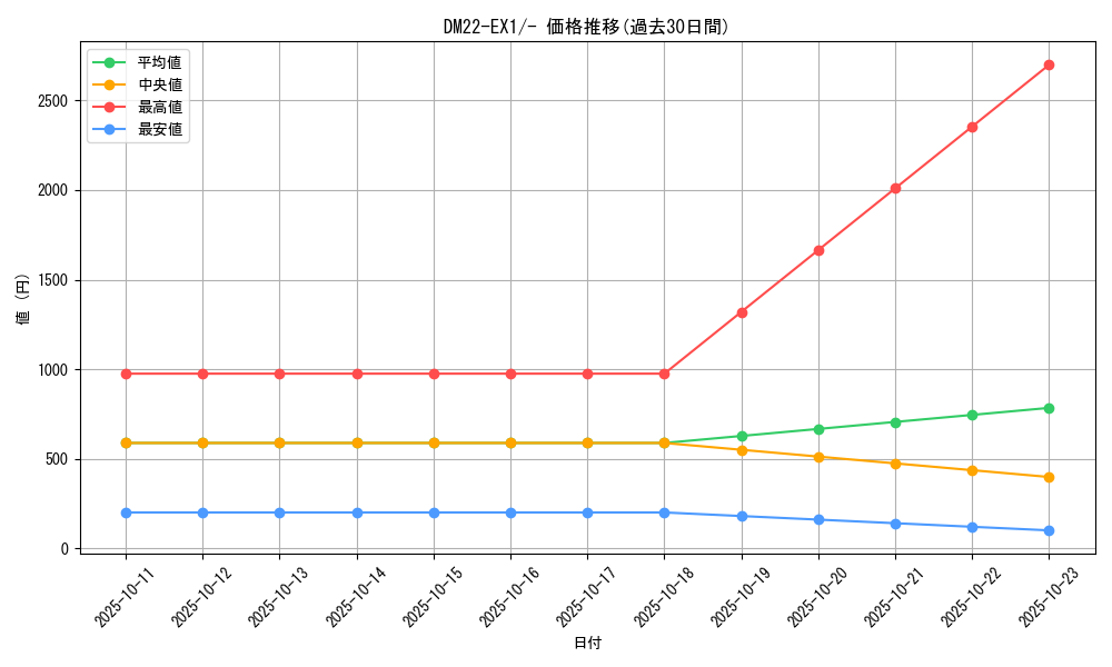 series_65410_rarity_104153_graph