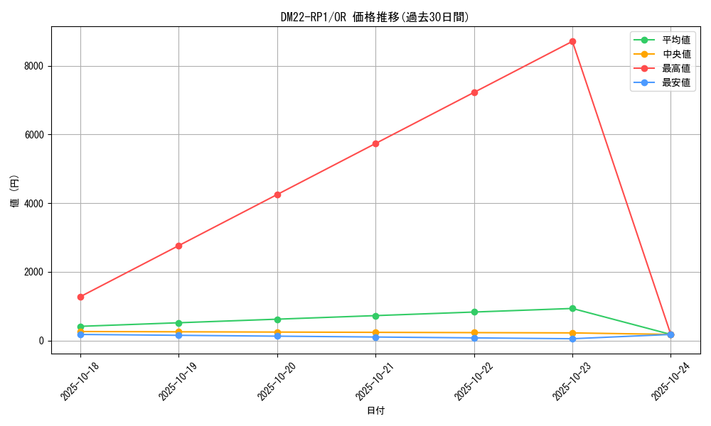 series_65411_rarity_101777_graph